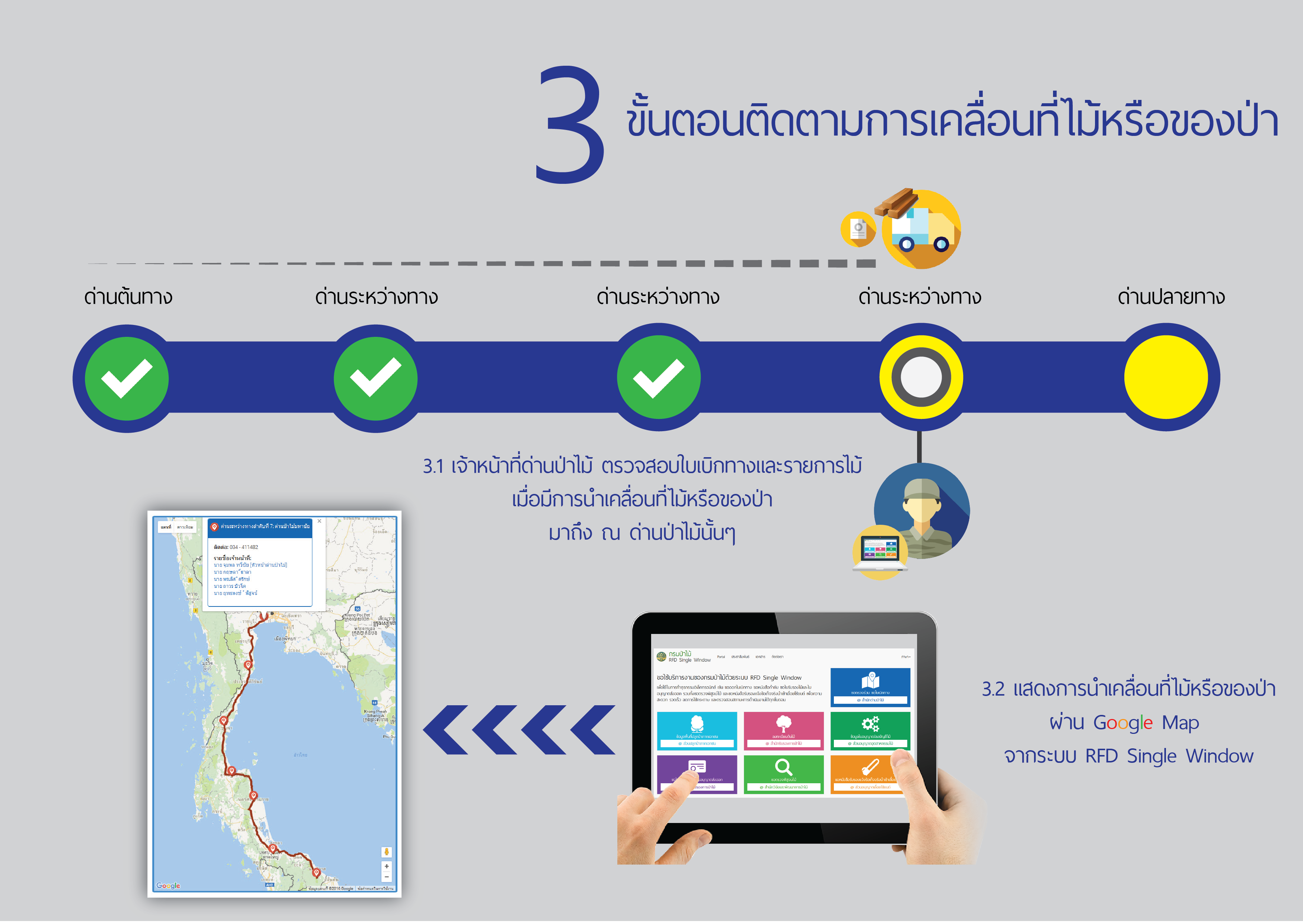 Third slide